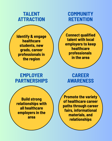 Four Pillars of Vital Connections